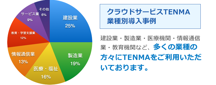 クラウドサービス　TENMA