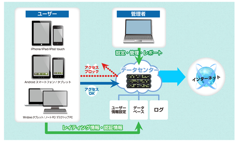 データセンター