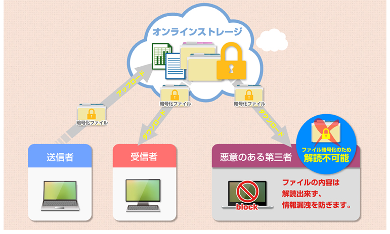 法人向けクラウドサービス