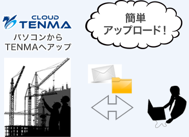 URLをコピーしたら ファイル転送する準備は出来上がり