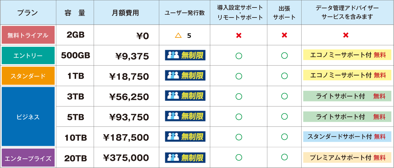 TENMA詳細料金表